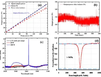 Fig. 4 Free-running RIN characterization at different power level of 2 W (black curve),  20 W (red curve), 100 W (blue curve) and AdVIRGO requirements for free running  laser (green curve)