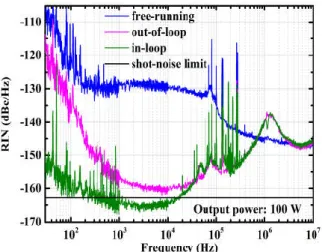 Fig. 5. Measured frequency response of the servo system (magnitude &amp; phase). 