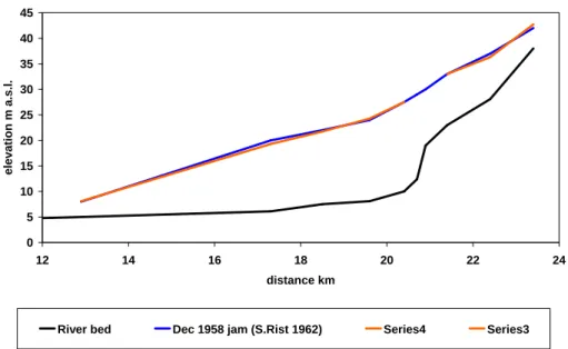 Fig. 4. Ice jam at Urridafoss in the Thjorsa river, theory compared to observations.