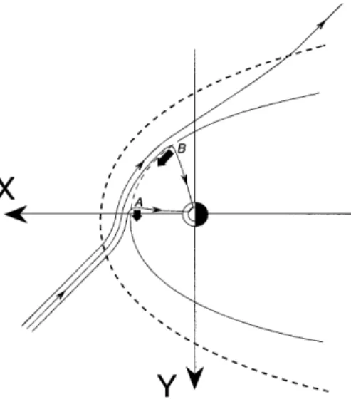 Figure 4 shows only very slight dierences in the electron temperature pro®le at these two times