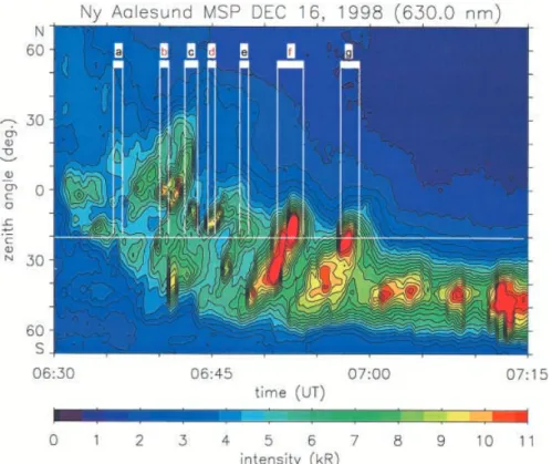 Fig. 1 shows the intensity of 630 nm light, as seen by the MSP at Ny AÊlesund, 130 km north of the ESR,  colour-coded as a function of time and zenith angle