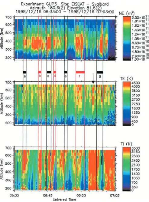 Fig. 2. Details of the ESR data between 06:33 and 07:03 UT, when the  southward-IMF cusp/cleft passed over the radar