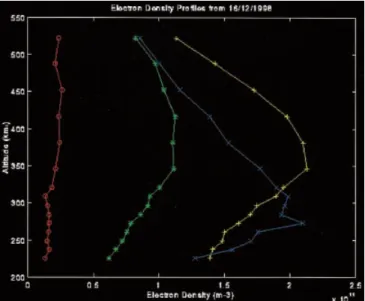 Fig. 4. Same as Fig. 3 for the electron temperature, T e