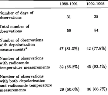 Table  4.  Statistic of Type  IPSC  Observations 