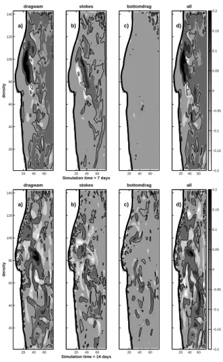 Fig. 6. The same than Fig. 5 but for the density field. The thick line shows the zero difference.
