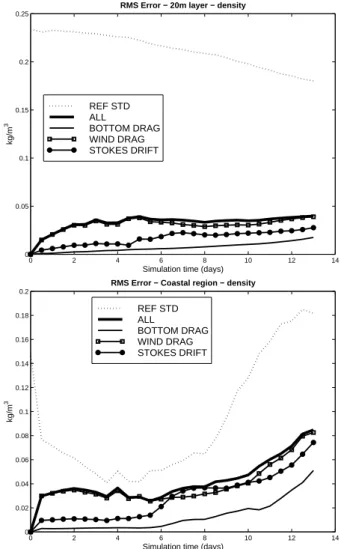 Fig. 9. As Fig. 8 but for the density field.