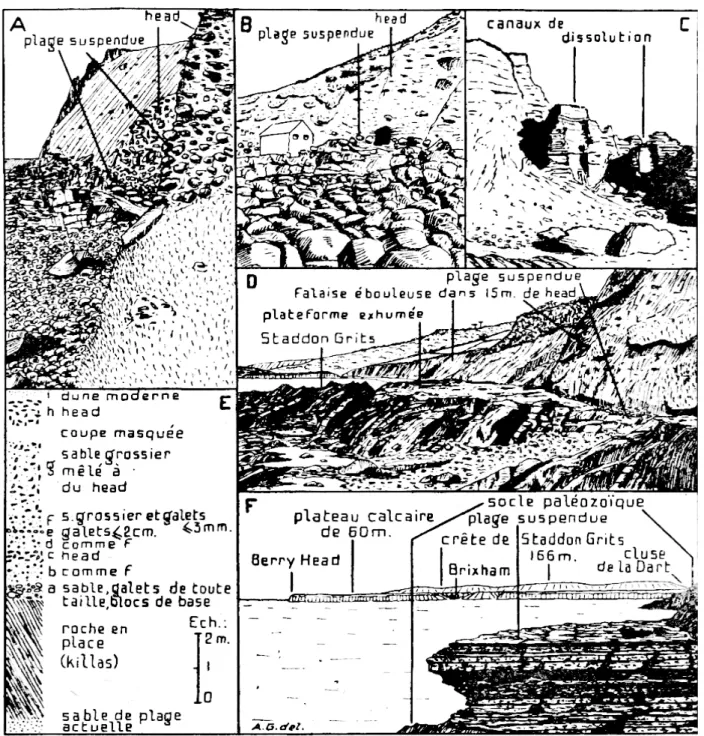 Fig.  9.  —  Formes  et  dépôts  littoraux  anciens, (croquis  d'après  nature).  A î  Porto Nahven  (Š  ďu  Cap  Cornwall)