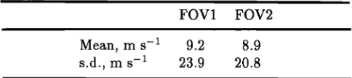 Figure  11.  Scatter diagrams  for comparisons  with Fabry Perot interferometer  measurements'  (a) Mount John, 1992-1993