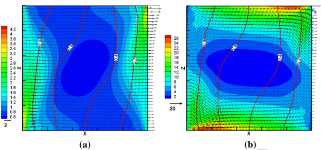 Fig. 5 Spatial distribution of the diffusive heat flux (a) and dispersive heat flux (b) for Ra  100, A L  1 and R α disp  0.1 (high dispersion case): flux magnitude (color flood map), flux (arrows) and isotherms (contours)