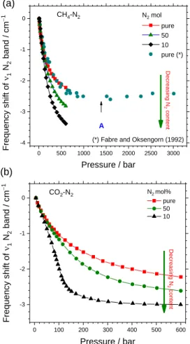 Table 2: Hard-sphere fluid parameters of solute (CH 4 ) and solvent (CH 4 , N 2,  and CO 2 )  21 