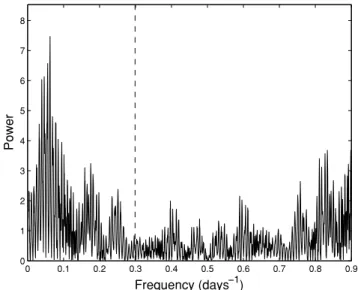 Figure 2. The residuals of the orbital solution in Fig. 1. The rms for A is 98 m s − 1 , for Ba is 71 m s − 1 and for Bb is 0.5 km s − 1 .