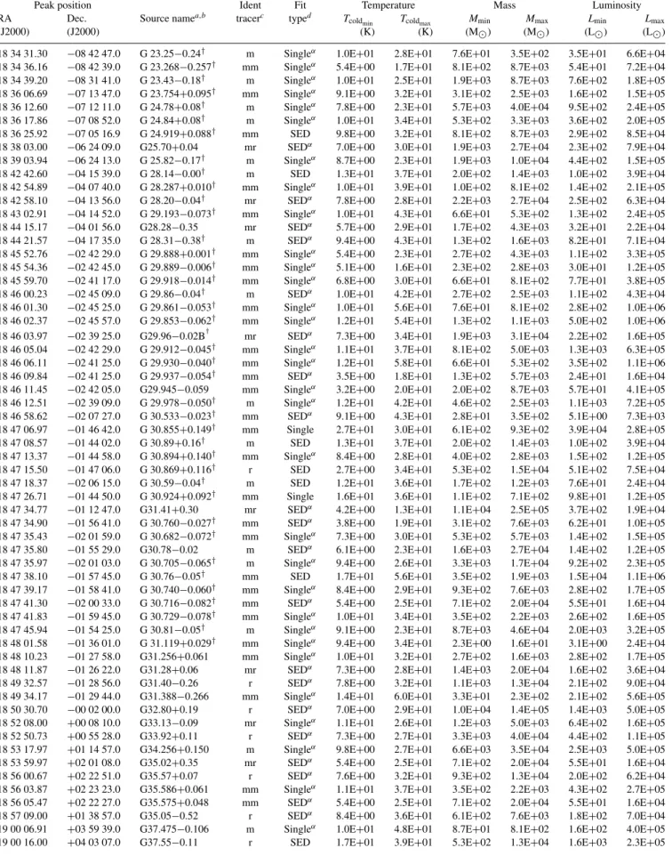 Table 2 – continued