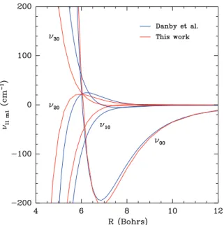 Figure 1. Comparison between the first four angular expansion coefficients, v l 1 m 1 , of the NH 3 –H 2 PES (Danby et al
