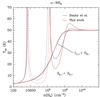 Table 1. Frequencies, upper level energies and critical densities of the p- and o-NH 3 inversion and rotation–inversion transitions considered in this paper