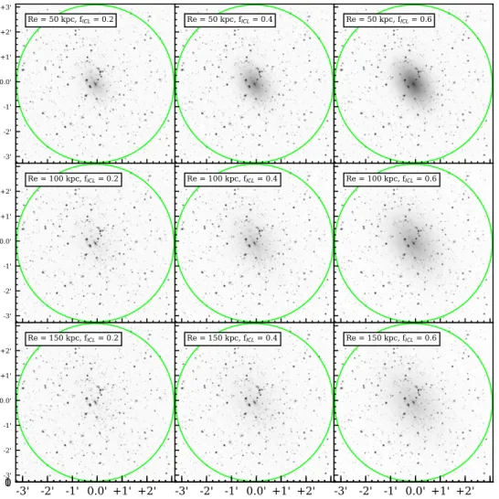 Fig. 3. Mock MegaCam images of a simulated galaxy cluster at redshift z = 0.1 with different ICL light profiles (the cluster is the same as was used for Fig