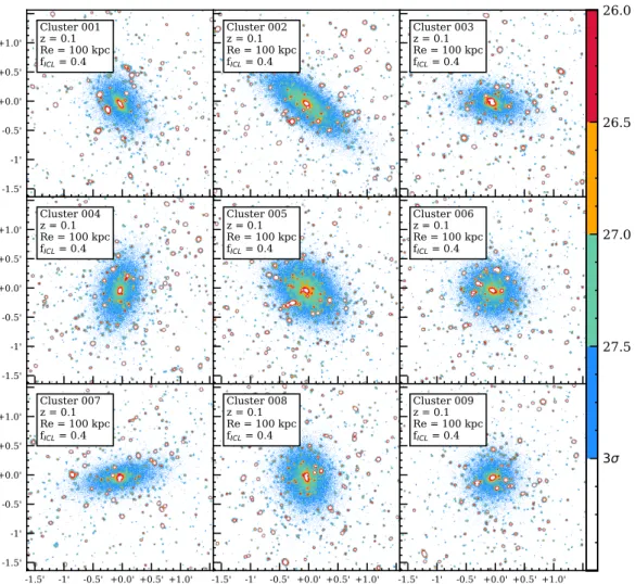Fig. 4. GAL+ICL+NOISE MegaCam-type images of nine galaxy clusters with varying surface brightness thresholds (the color bar indicates the surface brightness threshold: 26 ≤ µ SBT ≤ 28 mag arcsec −2 )
