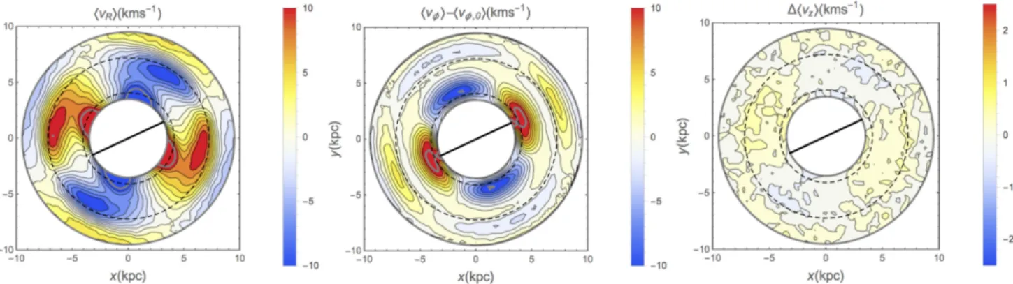 Figure 4. Average velocities at t = t e for the simulation B on x versus y plane. Left-hand panel: v R  