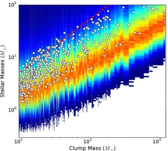 Figure 9. Histograms of radial ranking of first, second and third most massive star in each clump for a model with N = 40 000 stars (R40h100).