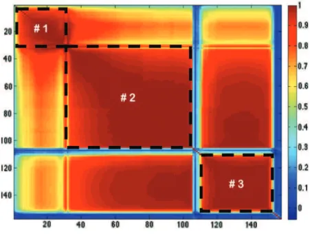 Figure 4. Correlation matrix of the Hekla data set.