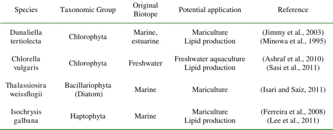 Table 1: Autotrophic phytoplankton species tested. 