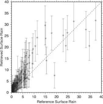 Figure 13 shows the same results as Fig. 12, except for the set of coefficients given by LE02