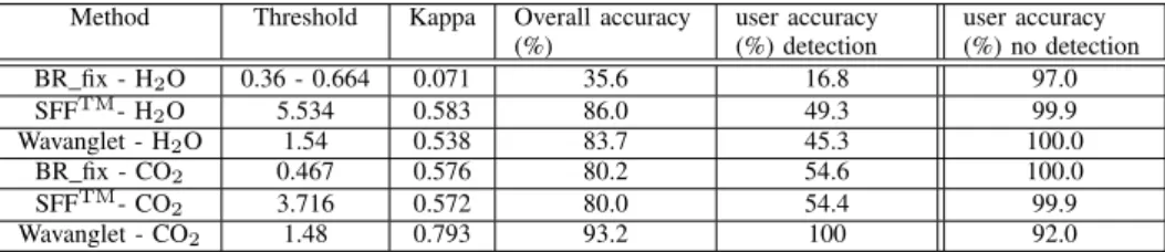 Table VI