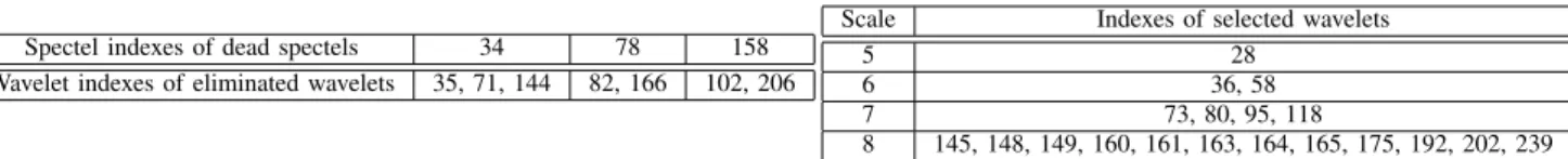 Table IV