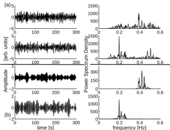 Fig. 4. (a) Components extracted by ICA analyzing the first acqui- acqui-sition period (tremor on 19 September at 00:33 UT, vertical channel recorded at the all stations working in that period)