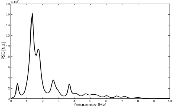 Fig. 11. Spectrum of high-frequency Strombolian tremor (>0.1 Hz) by using a Maximum Entropy-based algorithm.
