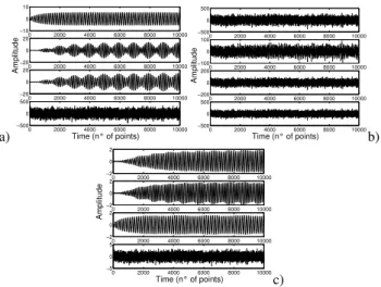 Fig. 4. Power Spectrum Density: a) a generic story of stochastic process described by eq