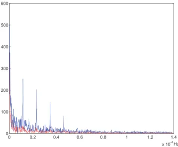 Fig. 3. NMSE versus the time delay.