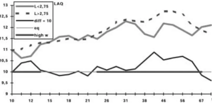 Fig. 10. The same as Fig. 9,but for the station NCK