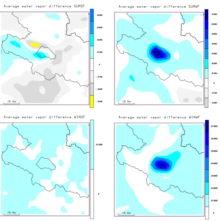 Fig. 10. Average water vapor difference between cases with the lake and without the lake