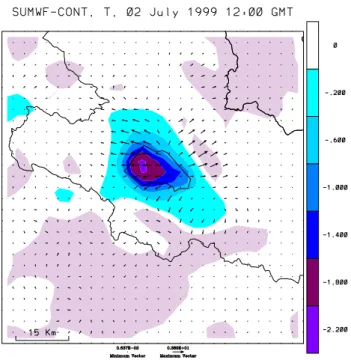 Fig. 4. Near surface temperature (color shading) and wind (arrows) difference between the SUMWF lake and corresponding no-lake cases at 02 July 1999, 12:00 GMT