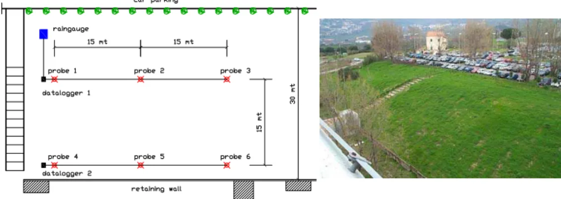 Fig. 1.   Experimental plot set up. Probes and rain gauge locations.