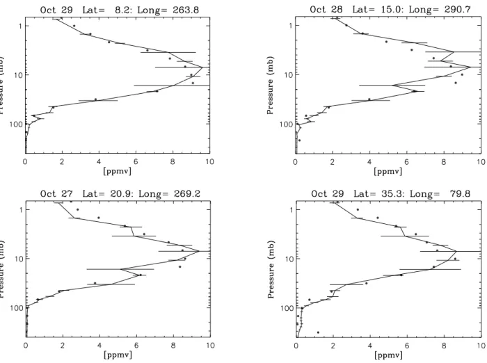 Fig. 7. Four examples of co-located ozone profiles (ppmv) from HALOE (solid circles) and from the assimilation system (solid line); error bars represent corresponding analysis errors