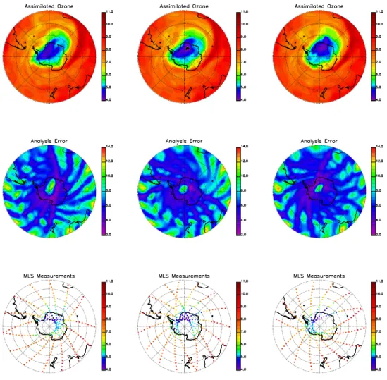 Fig. 2. Results of the assimilation for October 29, 1996, at 10 hPa. Top panels: Analyzed ozone, ppmv; center panels: