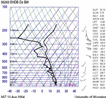 Fig. 5. Skew-T diagram, related to the atmospheric sounding from De Bilt, The Netherlands of 13 August 2004 00:00 UTC