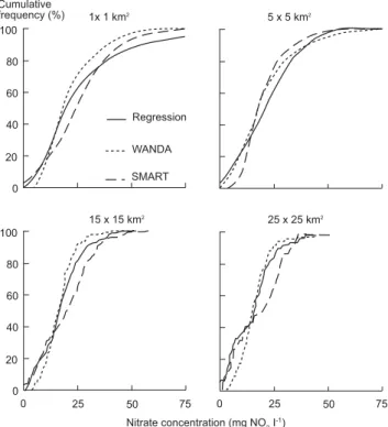 Fig. 3. Cumulative distribution functions for a 1×1 km 2 , 5×5 km 2 , 15×15 km 2  and a 25×25 km 2  grid of the calculated NO 3