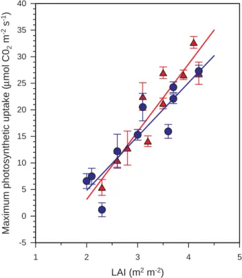 Fig. 8. Relationship between night- time CO2 flux (grey circles;