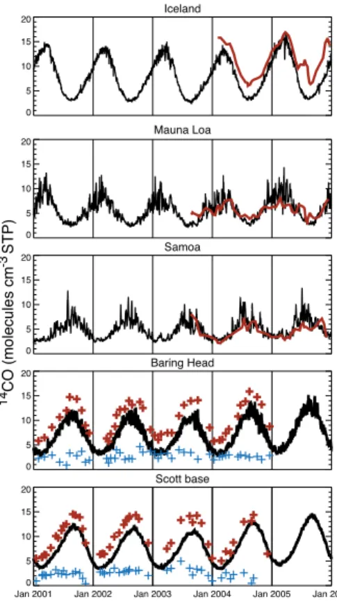 Fig. 2. TM5 simulated hourly cosmogenic 14 CO concentrations (STP) at five measurement stations for Jan-2001 up to Jan-2006