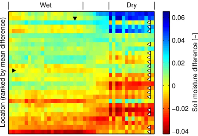 Fig. 9. Differences between local soil moisture and the spatial mean (δ(x, t )) for Louvain-la-Neuve