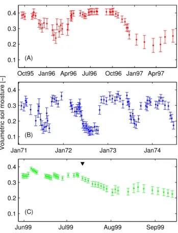 Fig. 2. Time series of spatial mean and variability. Error bars in- in-dicate ± one standard deviation