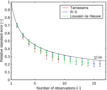 Fig. 6. Distribution of the wetness coefficient for the Tarrawarra catchment. Circles indicate the soil moisture sites.