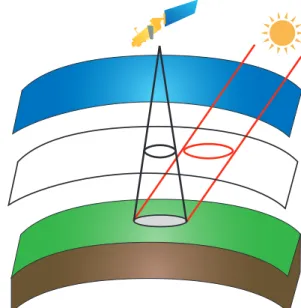 Fig. 10. Standardised difference (Eq. 8) between the SSA and ET of McSCIA (3-D), for the cases of Table 3 and tangent altitudes 20, 30, 40, 50, 60 km