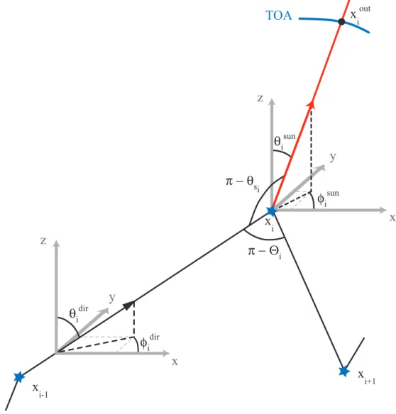 Fig. A1. Zoom of Fig. 1, in particular of points x 3 and x 4 . For clarity of drawing not all scales are identical