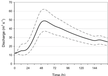 Figure 10. Same as Fig. 9, but for the period 1-7 March 2003. 