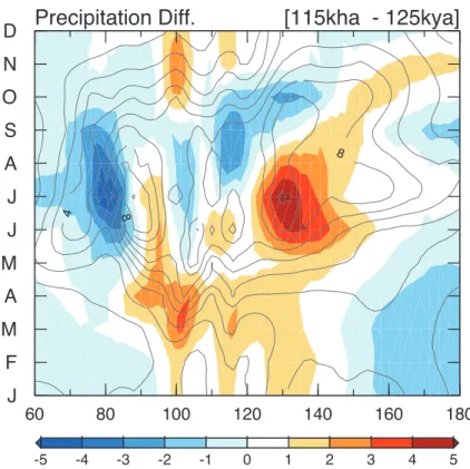 Fig. 9. Di ff erence in precipitation between the 115 kya B. P. experiment and the 125 kya B