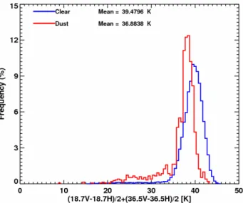 Fig. 4. Comparison of the microwave polarized brightness temperatures di ff erence i.e