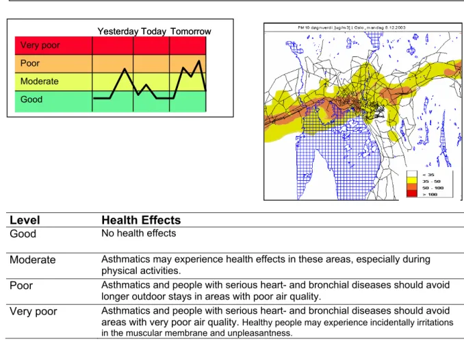 Fig. A1. Example of an air quality bulletin for Oslo (8 December 2003) published on the Internet by the Oslo Public Health Agency.